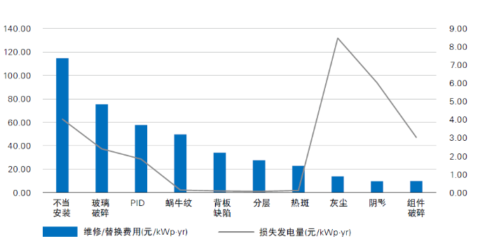 光伏電站“上山下?！?，安全問題成為行業(yè)發(fā)展面臨的全新挑戰(zhàn)