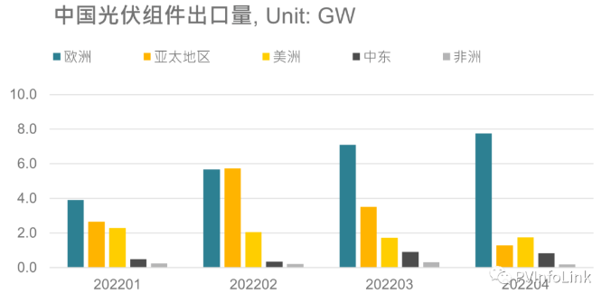 光伏板塊大漲2.77%，海外市場(chǎng)需求邊際變化或?qū)Q定短期走勢(shì)