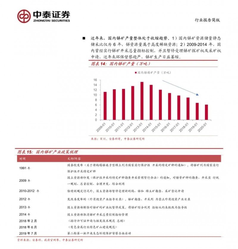 光伏下一個卡脖子環(huán)節(jié)：該材料將嚴重供不應求！