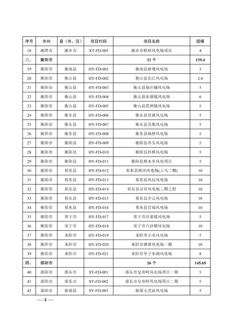 湖南：風(fēng)光項目批復(fù)后半年內(nèi)開工，否則文件作廢