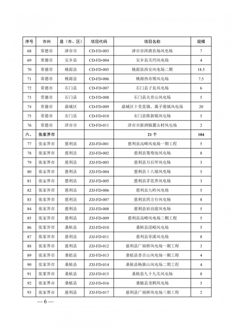 湖南：風(fēng)光項目批復(fù)后半年內(nèi)開工，否則文件作廢