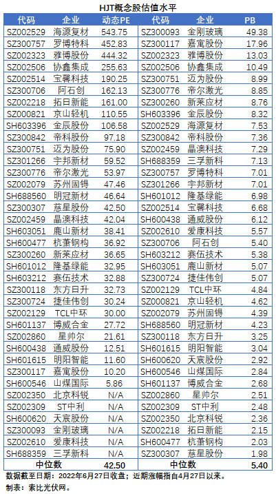 【索比分析】HJT概念股持續(xù)熱炒，這四個(gè)問題需要拎拎清楚