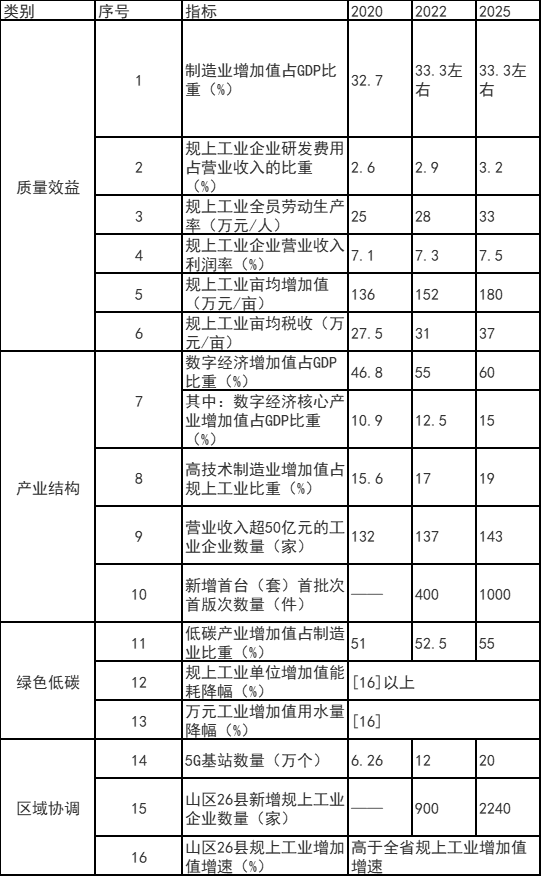 浙江富陽區(qū)：鼓勵工業(yè)廠房、園區(qū)開展屋頂光伏應(yīng)用 力爭工業(yè)新建標(biāo)準(zhǔn)廠房屋頂光伏全覆蓋