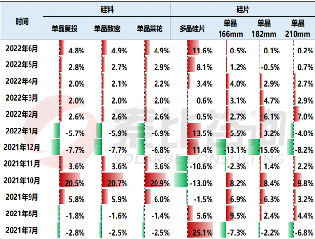 【索比分析】硅料價(jià)格不可預(yù)測(cè)，但可以做好準(zhǔn)備