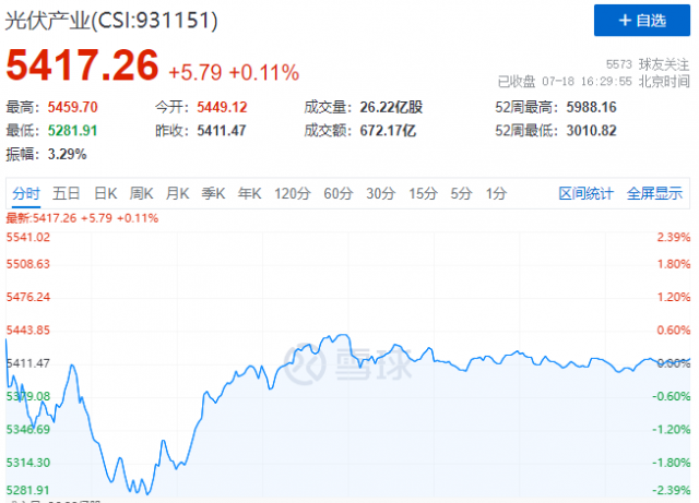 主力資金大幅出逃，光伏板塊變盤節(jié)點已至！