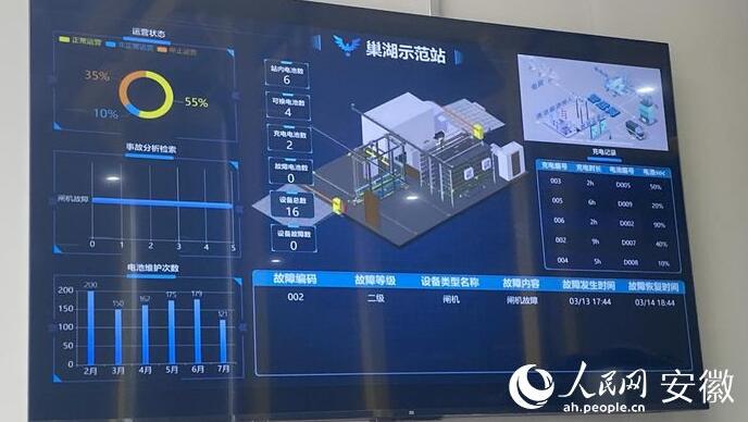 國內(nèi)首座“車、站、電、網(wǎng)”四位一體商用車綜合能源站亮相合肥