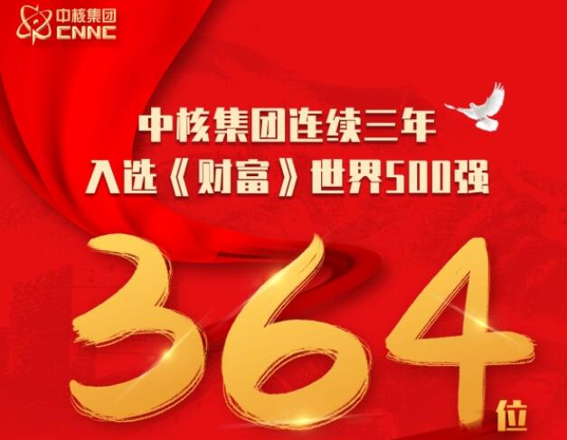 位列第364位　中核集團(tuán)連續(xù)三年入選世界500