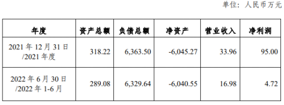 資不抵債，虧損嚴(yán)重！一組件企業(yè)宣布破產(chǎn)