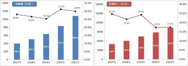 2000萬㎡！中國郵政瞄準(zhǔn)光伏！“光伏+郵件中心”即將大爆發(fā)！