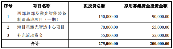 70億訂單在手！這家公司擬20億加碼光伏設備/動力電池項目