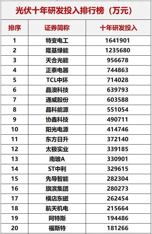 重磅！中國(guó)光伏十年創(chuàng)新能力評(píng)估！