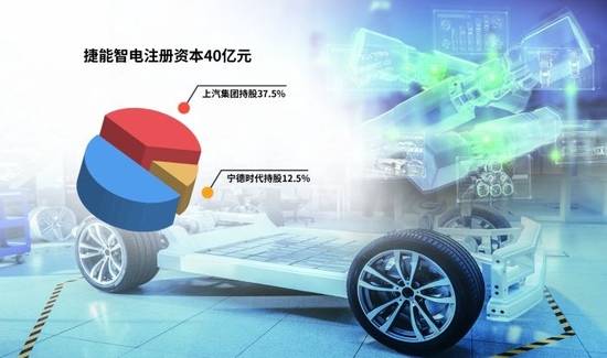 “車電分離”催生新機(jī)遇，車企與電池生產(chǎn)商攜手駛?cè)霌Q電賽道