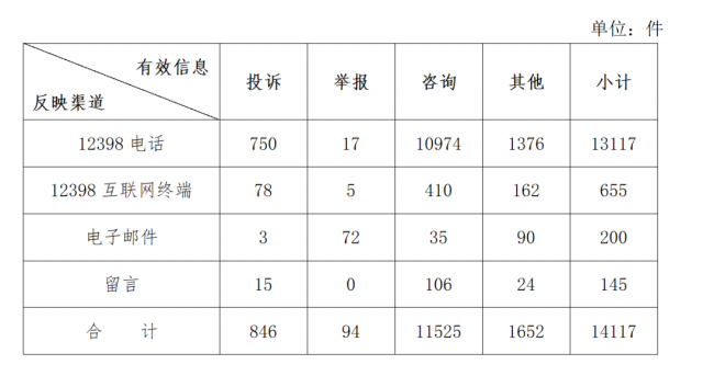 分布式光伏不給并網(wǎng)？補貼發(fā)放和電費結算慢？國家能源局通報來了