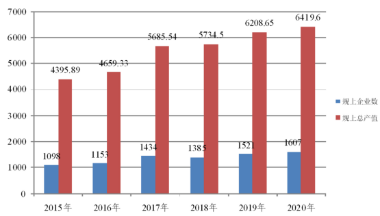 陜西西安：“十四五”加快PERC+、TOPCON、HJT等新興技術(shù)研發(fā)