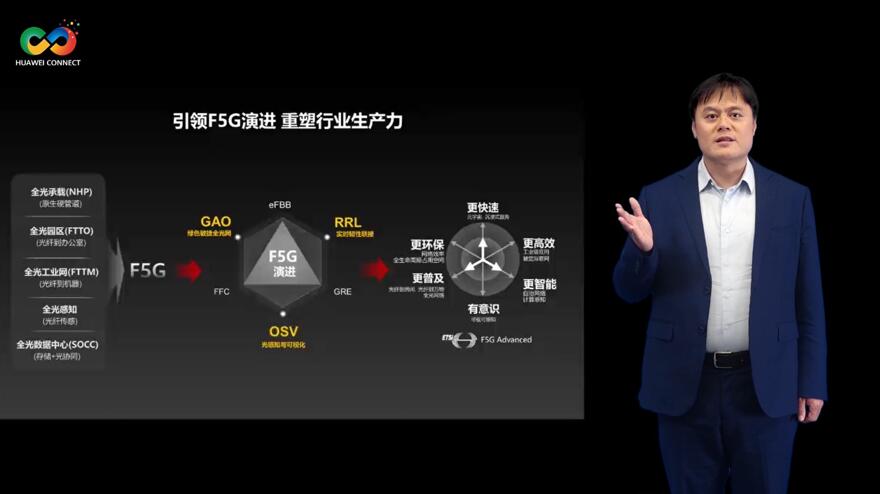 華為深耕行業(yè)場景，積極推進F5G演進