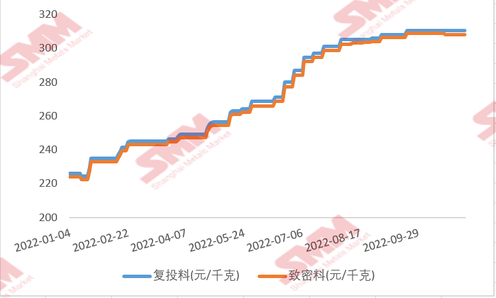 多晶硅11月簽單臨近尾聲，市場實(shí)際情況如何？