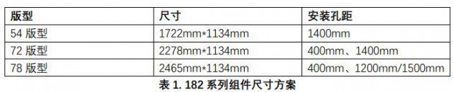 210 VS 182，時隔一年的尺寸之爭或應(yīng)“殊途同歸”