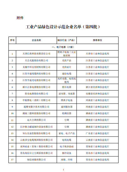 含光伏企業(yè)！工信部公布工業(yè)產(chǎn)品綠色設(shè)計示范企業(yè)名單（第四批）