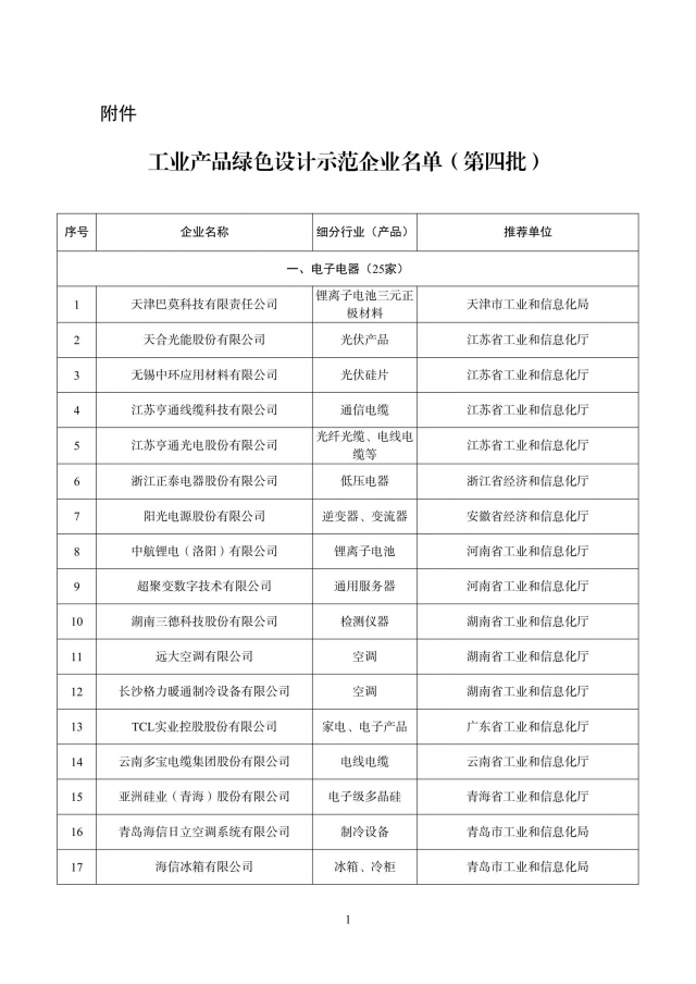 工信部公布！天合、正泰等多家能源企業(yè)入圍