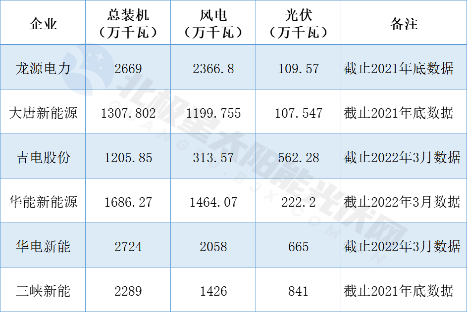 華電新能源沖刺上市！?新能源行業(yè)最大規(guī)模IPO!