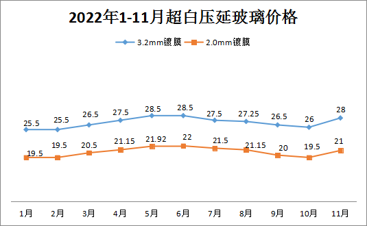 廣西合浦：11月光伏玻璃成品砂出廠價330元/噸