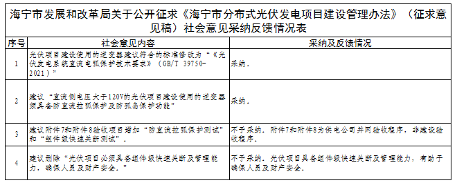 有關(guān)逆變器直流電弧保護(hù)技術(shù)！浙江海寧分布式光伏建設(shè)管理辦法征求意見(jiàn)結(jié)果公示