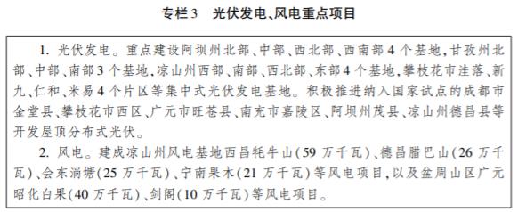 四川省電源電網(wǎng)發(fā)展規(guī)劃：到2025年新增光伏20.04GW 新建光伏配儲(chǔ)比例≥10%*2h