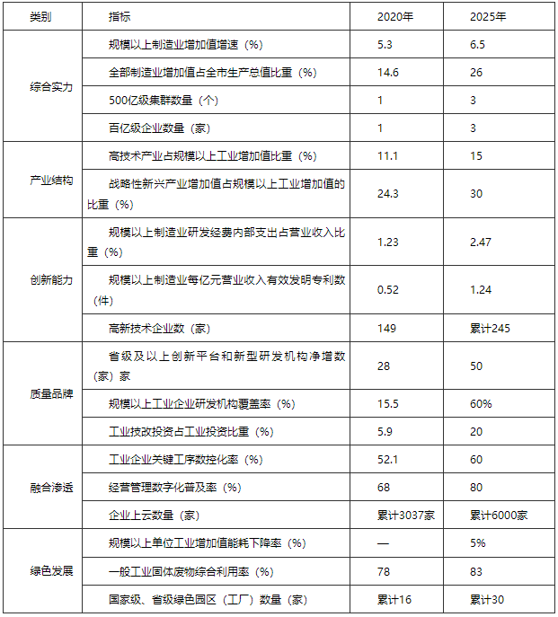 河南駐馬店市：“十四五”建設智能電網(wǎng) 打造光伏、風電裝備應用高地