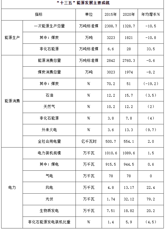 100萬千瓦！河南鄭州加快登封市、新密市和鄭州高新區(qū)等區(qū)縣（市）屋頂分布式光伏開發(fā)試點項