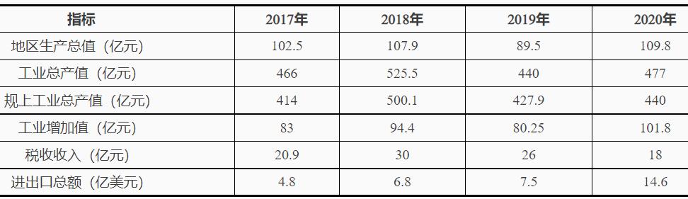 浙江臺州灣：十四五鼓勵發(fā)展海上風(fēng)電、太陽能光伏等綠色能源發(fā)電