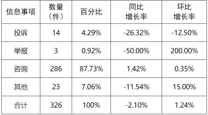 新能源和可再生能源行業(yè)24件！湖南11月12398能源監(jiān)管熱線投訴舉報處理情況通報