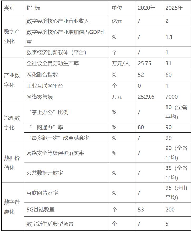 浙江嵊泗：十四五重點培育發(fā)展新一代高效太陽能電池組件、智能化光伏生產(chǎn)設備等光伏電站配套產(chǎn)業(yè)