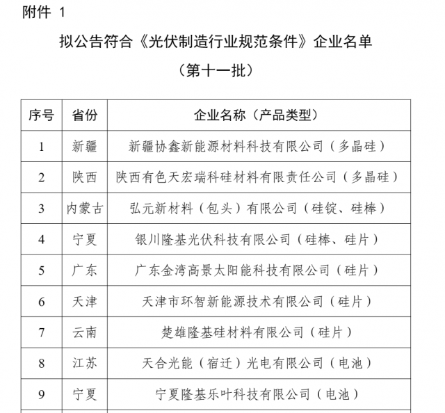 22家企業(yè)擬上榜工信部第十一批《光伏制造行業(yè)規(guī)范條件》企業(yè)名單