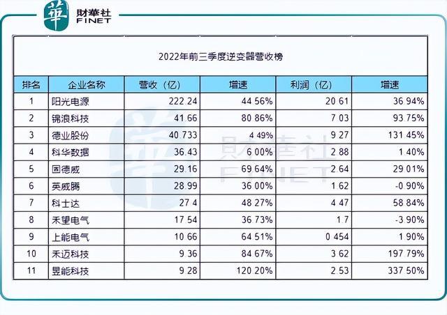 回顧2022年，新能源十強(qiáng)花落誰(shuí)家?