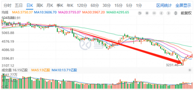 2022年光伏板塊總結(jié)；跌宕起伏，屢創(chuàng)新高