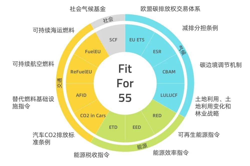 歐盟碳關(guān)稅提前實施，中國將遭圍剿?