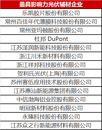 重磅！2023年光伏輔材企業(yè)綜合實力榜單發(fā)布