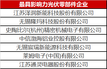 看到這幾家光伏零部件才知道，什么叫把事干成事業(yè)了！