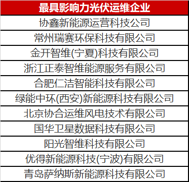 當光伏電站遇到了智能運維，奇跡發(fā)生了！