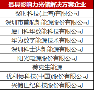 提供光儲解決方案的一批企業(yè)實(shí)力出道 未來可期