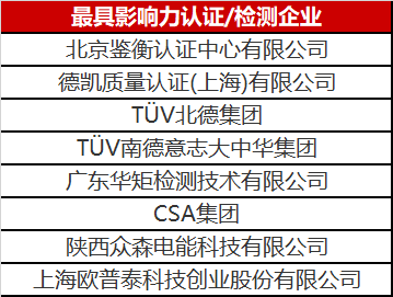 光伏認(rèn)證/檢測行業(yè)異軍突起 未來市場空間不容小覷！