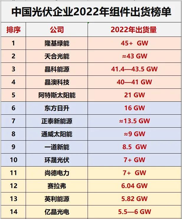 光伏洗牌的10大維度！