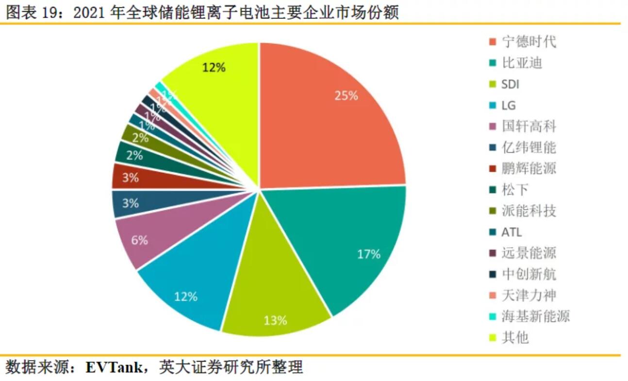 全球儲能鋰電池出貨量再創(chuàng)新高，受益上市公司梳理