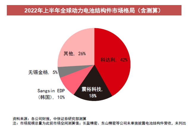 鋰電綁定新能源汽車和儲(chǔ)能兩大高景氣賽道