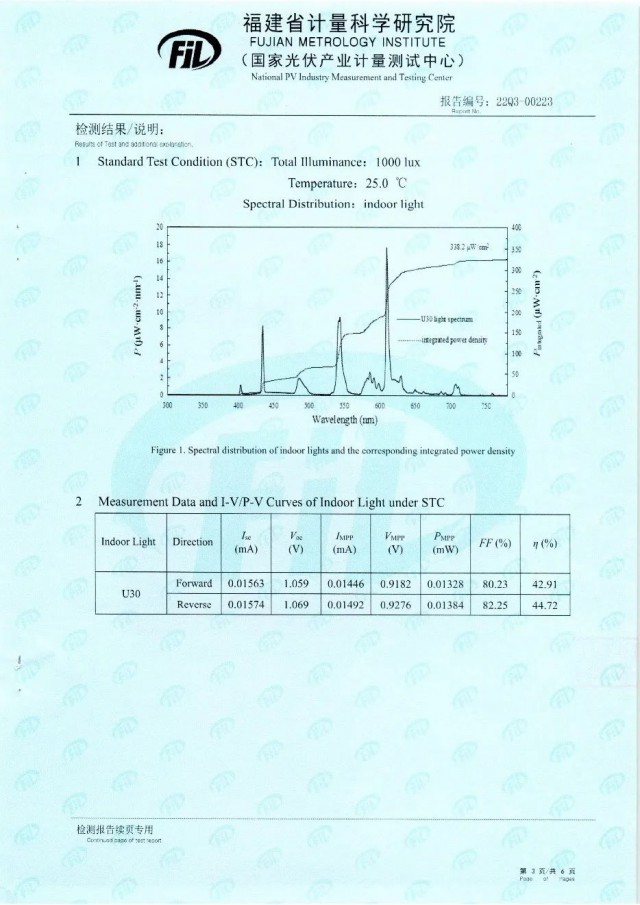 44.72%！脈絡(luò)能源鈣鈦礦光伏電池效率新突破