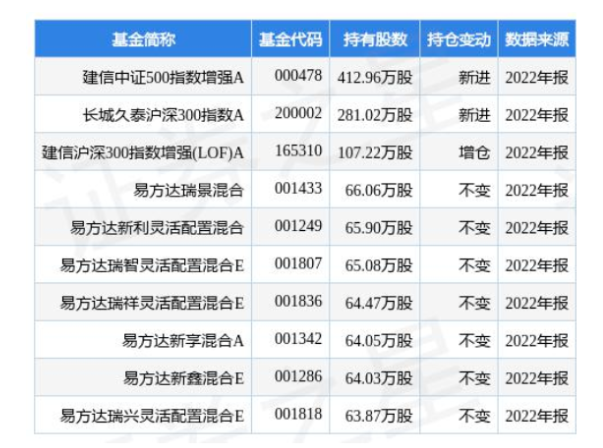 4.24億！桂冠電力加碼光伏