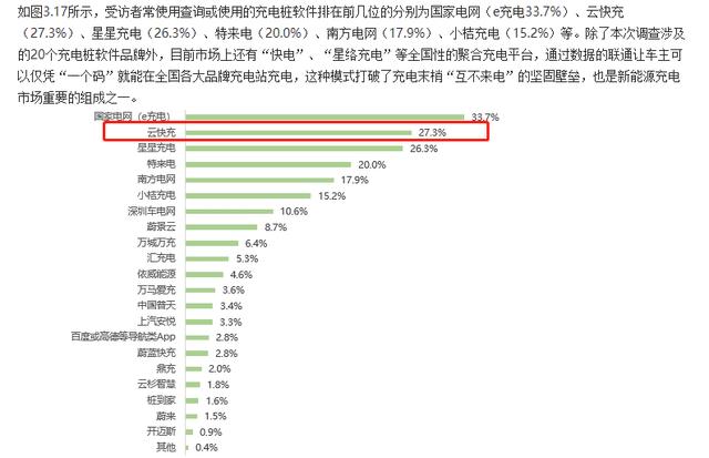 云快充充電網(wǎng)絡(luò)賦力，新能源車(chē)主輕松出游