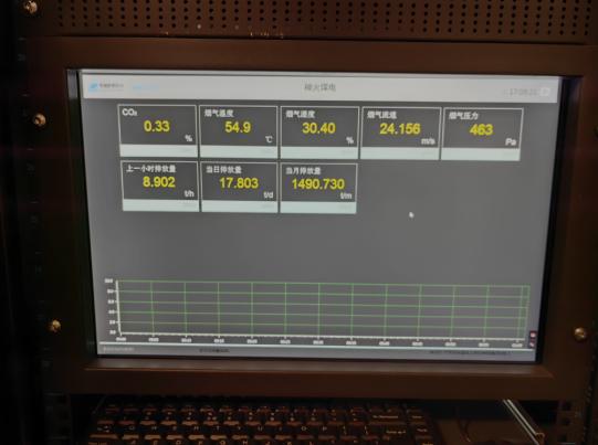 首臺火電廠碳排放實時監(jiān)測數據接入新能源云新疆碳中和平臺