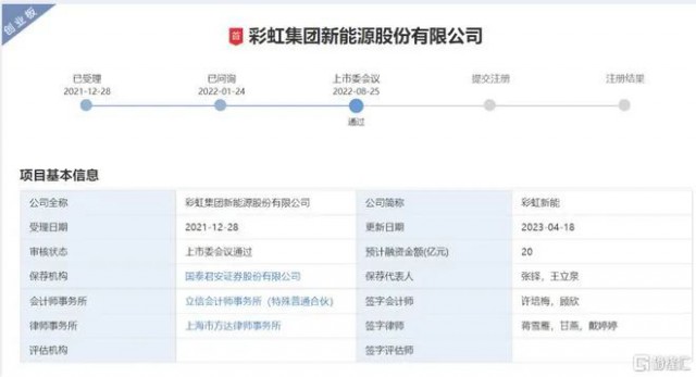 聚焦光伏玻璃 彩虹新能恢復(fù)創(chuàng)業(yè)板上市審核！