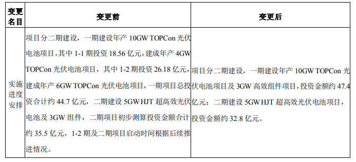 調(diào)整！海源復(fù)材擬變更15GW N型電池及3GW組件項(xiàng)目